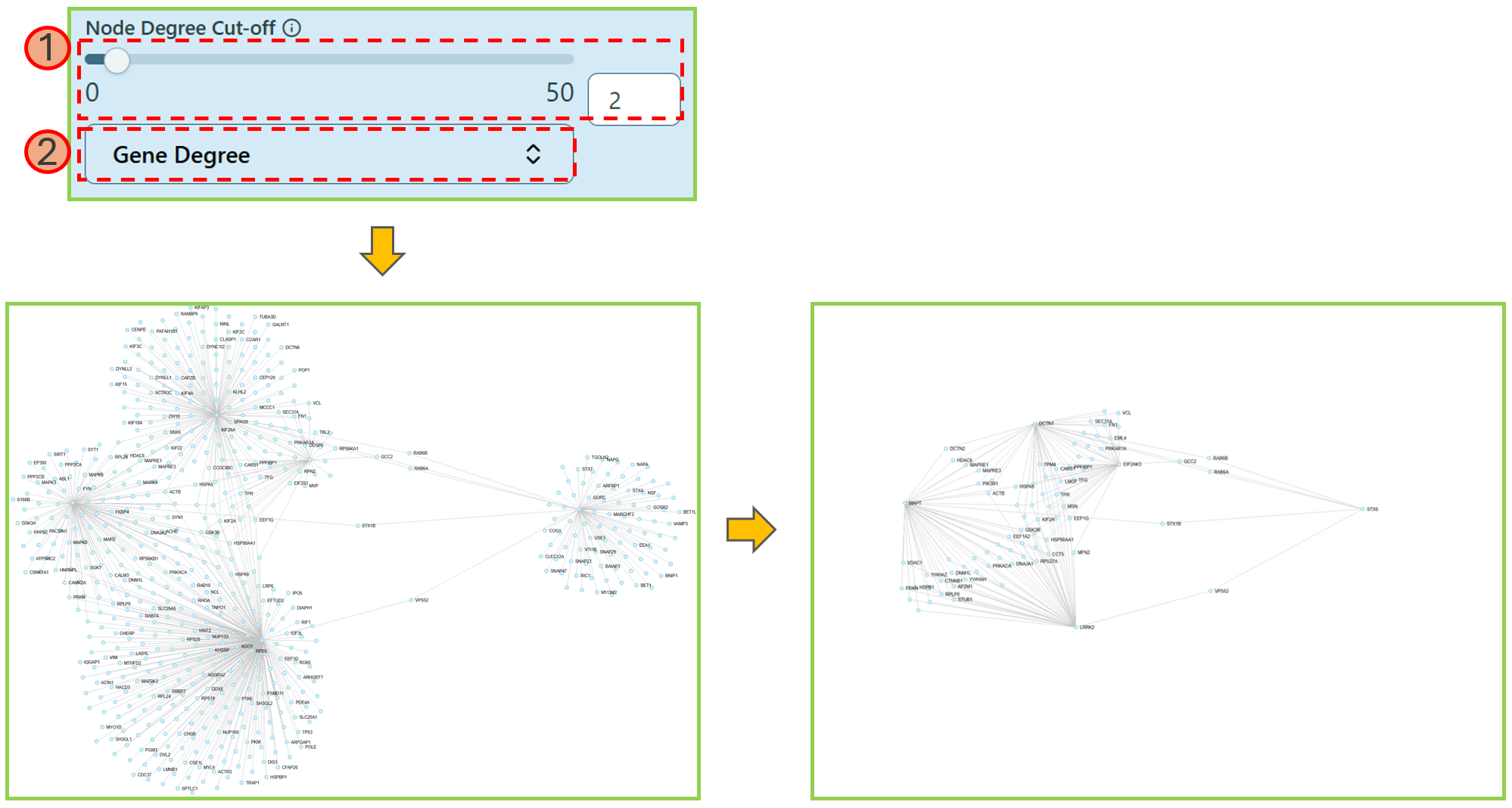 Node degree cut-off